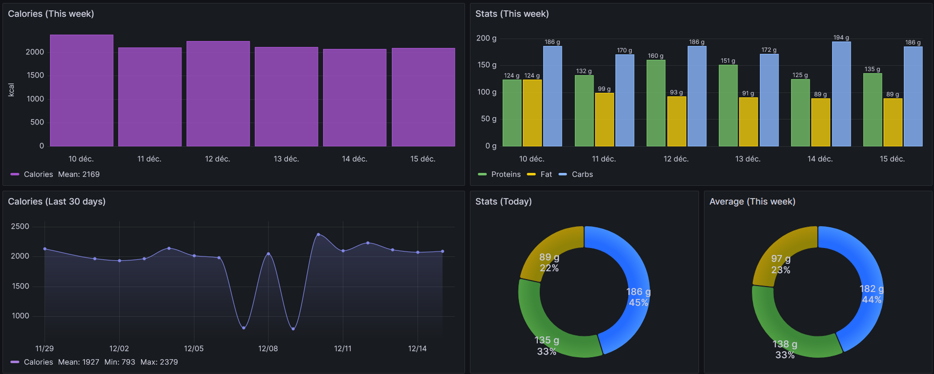 Grafana Dashboard